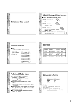 Relational Data Model a Brief History of Data Models Relational Model