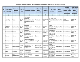 Accused Persons Arrested in Kozhikodu City District from 08.02.2015 to 14.02.2015