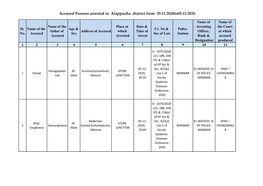 Accused Persons Arrested in Alappuzha District from 29.11.2020To05.12.2020