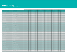 MAMMALS STOCKLIST (Page 1 of 3)