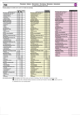 Pforzheim - Niefern - Wiernsheim - Wurmberg - Mönsheim - Heimsheim BUS 769 Fa