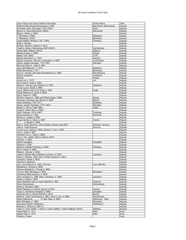 Latvia Cemetery List by Town