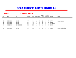 Scca Runoffs Driver Histories