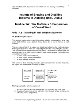 Unit 1A.5 – Mashing in Malt Whisky Distilleries