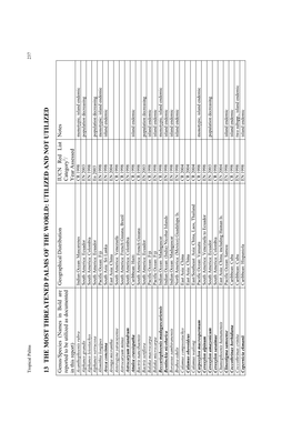 13 the Most Threatened Pa Lms of Th E Worl D: Utilized