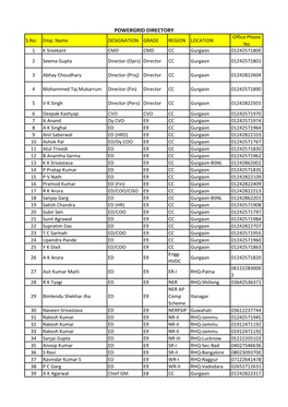 POWERGRID DIRECTORY Office Phone S.No