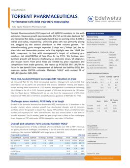 Torrent Pharmaceuticals Companyname