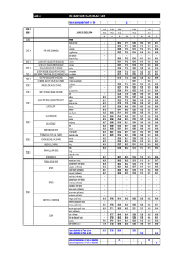 LIGNE 32 VIRE - AUNAY/ODON - VILLERS BOCAGE - CAEN 0 0 0 0 0 0 0 0 Trains En Provenance De Granville Sa / Dim 0 0 0 G 0 0 0 0