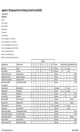 BES Approved Street Tree Planting List