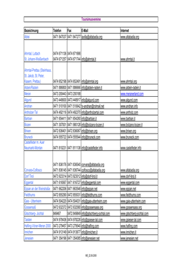 Tabelle Tourismusvereine