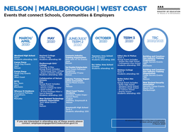 NELSON | MARLBOROUGH | WEST COAST Events That Connect Schools, Communities & Employers