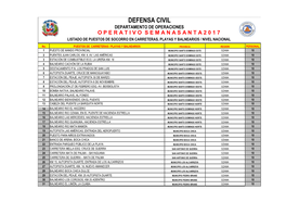 Defensa Civil Departamento De Operaciones O P E R a T I V O S E M a N a S a N T a 2 0 1 7