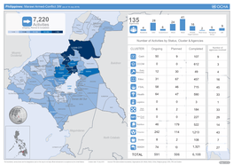 Philippines Marawi Armed Conflict 3W As of 19 July 2018 1