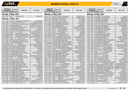 Weekend Football Results Midweek Football