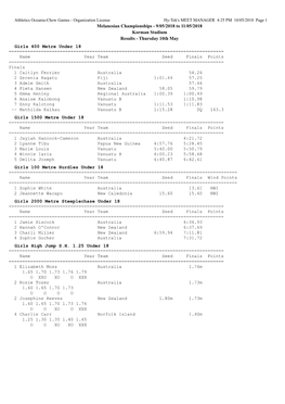 Melanesian Championships