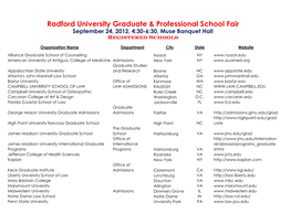 Radford University Graduate & Professional School Fair