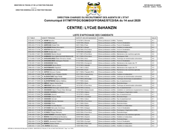 Liste Des Candidats Inscrits Pour Le Corps Elèves Professeurs Certifiés