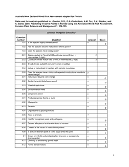 Weed Risk Assessment for Cocculus Laurifolius for Florida