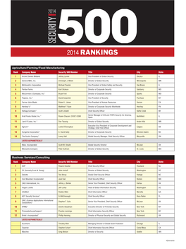 2014 Rankings