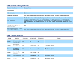 Chaliyar River.Pdf