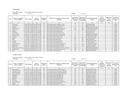 Feeder Outage Report Feb2019 with Specified Interruption Reference