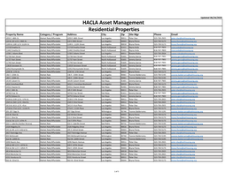 HACLA Asset Management Residential Properties Property Name Category / Program Address City Zip Site Mgr Phone Email 1059 E