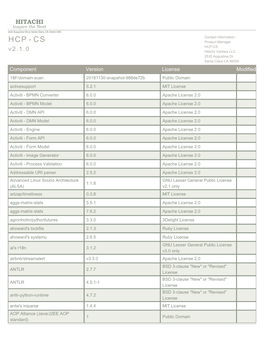 HCP - CS Product Manager HCP-CS V 2