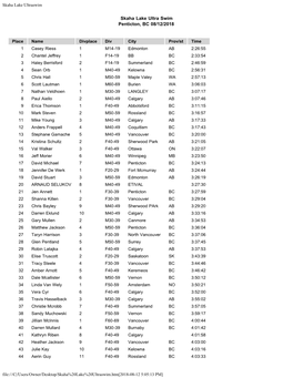 2018 Event Results