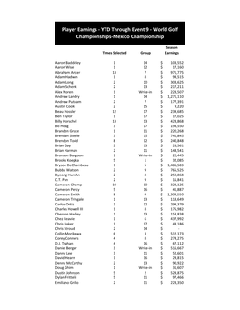 YTD Player Earnings