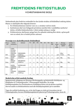 Fremtidens Fritidstilbud V/Christianshavns Skole