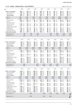 30.340 Wabern - Niedermuhlern - (Linie 340) Stand: 30