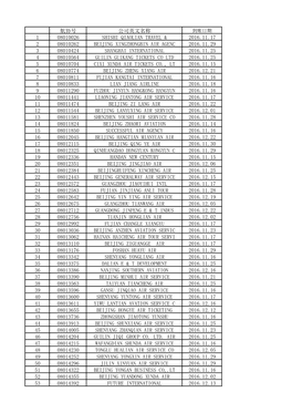 航协号 公司英文名称 1 08010026 Shishi Qiaolian Travel & 2016.11.17 2 08010262 Beijing Xingzhongbin Air Agenc 2016.1