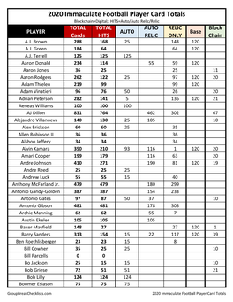 2020 Immaculate Football Player Card Totals