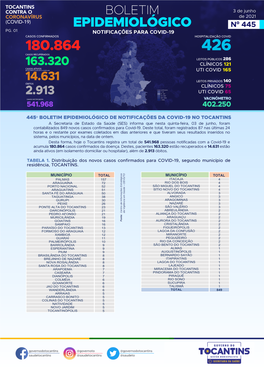 BOLETIM COVID-03-6-21.Pdf