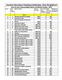 Jawahar Navodaya Vidyalaya,Balikudiya ,East Singhbhum List of Non Consumable Items of Library Books 2017 Sl No