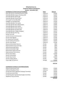 Gilead Sciences, Inc. Corporate Political Contributions January