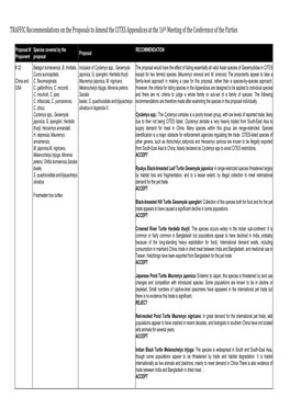 TRAFFIC Recommendations on the Proposals to Amend the CITES Appendices at the 16Th Meeting of the Conference of the Parties