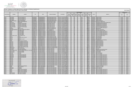 Formato: Trabajadores Con Doble Asignación Salarial En Municipios No Colindantes Geográficamente Fondo De Aportaciones Para La Educación Básica Y Normal (FAEB) 2Do