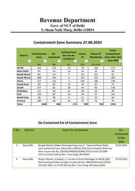 Revenue Department Govt. of NCT of Delhi 5, Sham Nath Marg, Delhi-110054