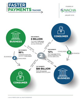 NACHA-Faster-Payments-Tracker