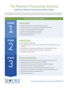 The Payment Processing Universe Credit Card Payment Processing Industry Basics