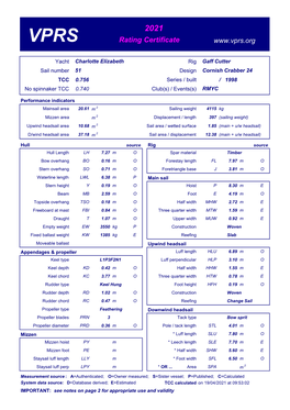 Charlotte Elizabeth Rig Gaff Cutter Sail Number 51 Design Cornish Crabber 24 TCC 0.756 Series / Built / 1998 No Spinnaker TCC 0.740 Club(S) / Events(S) RMYC