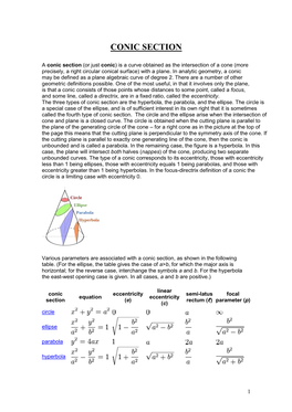 Conic Section