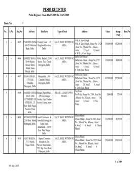 PESHI REGISTER Peshi Register from 01-07-2009 to 31-07-2009