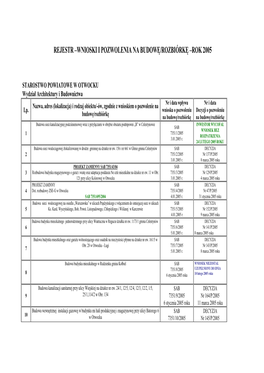 Rejestr –Wnioski I Pozwolenia Na Budow Ę/Rozbiórk Ę –Rok 2005