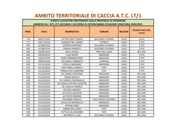 Ambito Territoriale Di Caccia A.T.C. Lt/1