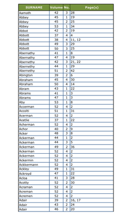 BB Surname Index