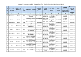 Accused Persons Arrested in Eranakulam City District from 08.05.2016 to 14.05.2016