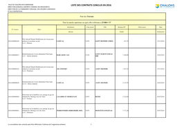 Liste Des Contrats Conclus En 2016 Direction Generale Adjointe Chargee Des Ressources Direction De La Commande Publique, Des Affaires Juridiques Et Du Contentieux