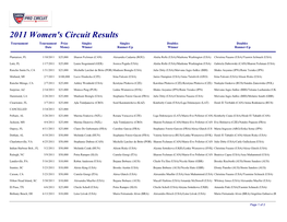 2011 Women's Circuit Results Tournament Tournament Prize Singles Singles Doubles Doubles Date Money Winner Runner-Up Winner Runner-Up